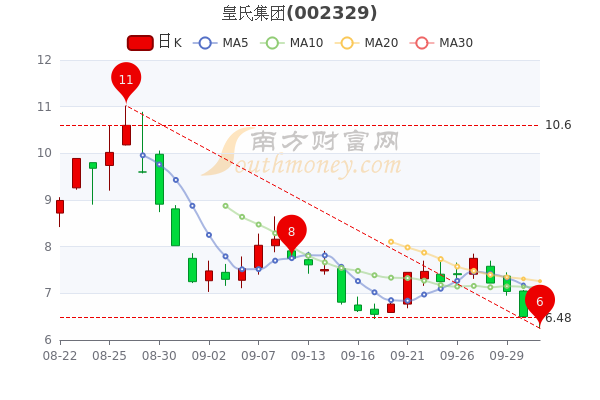 皇氏集团股票最新动态全面解读