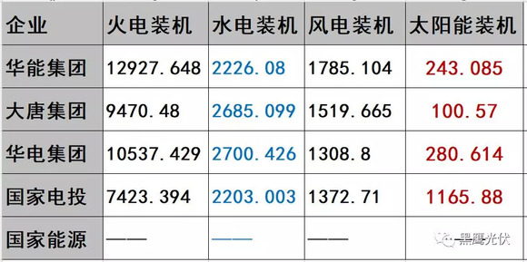 华电大唐合并最新动态，行业整合迈入新阶段