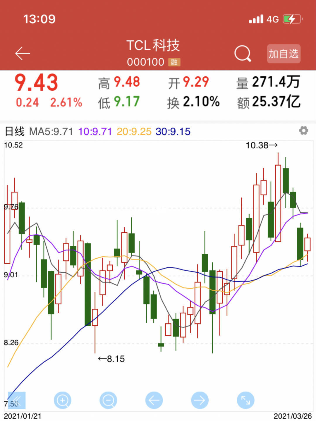 代码000100上市公司最新动态及股票消息聚焦