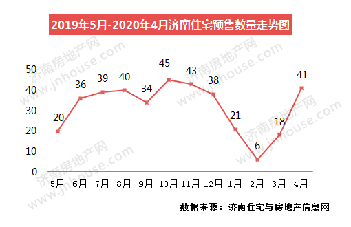 商河县房价最新动态，市场走势、未来展望及最新消息全解析