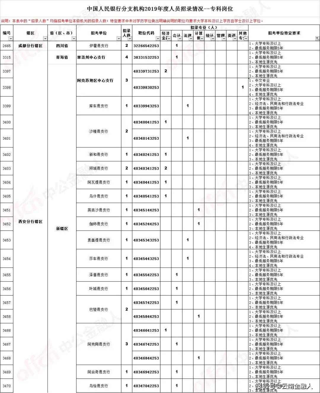 电线电缆回收 第78页