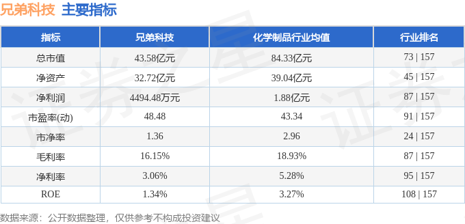 兄弟科技股票最新消息全面解析