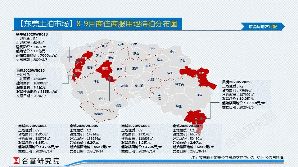 东莞楼市最新动态深度解析，七月市场深度观察