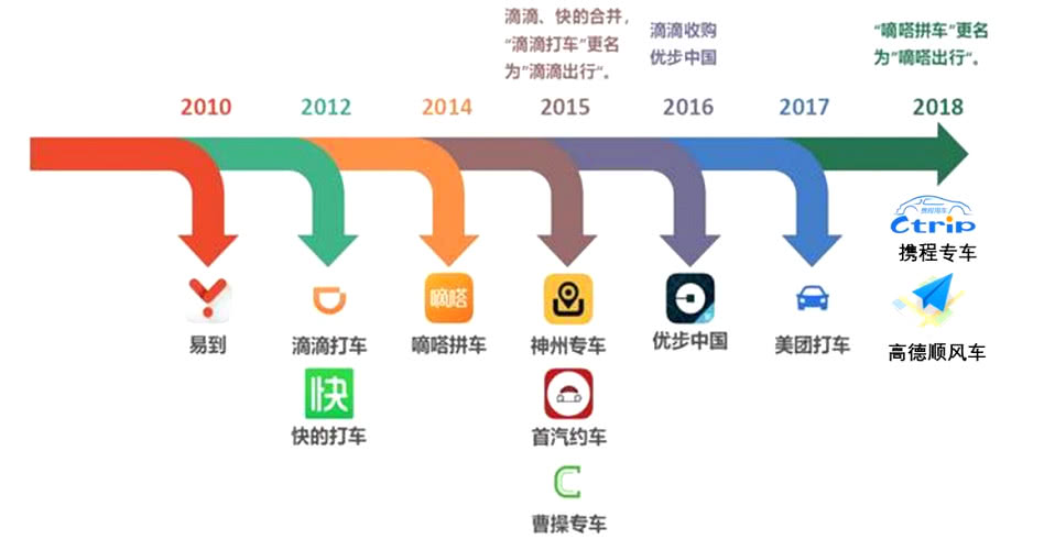 潍坊网约车最新动态，行业变革与发展趋势