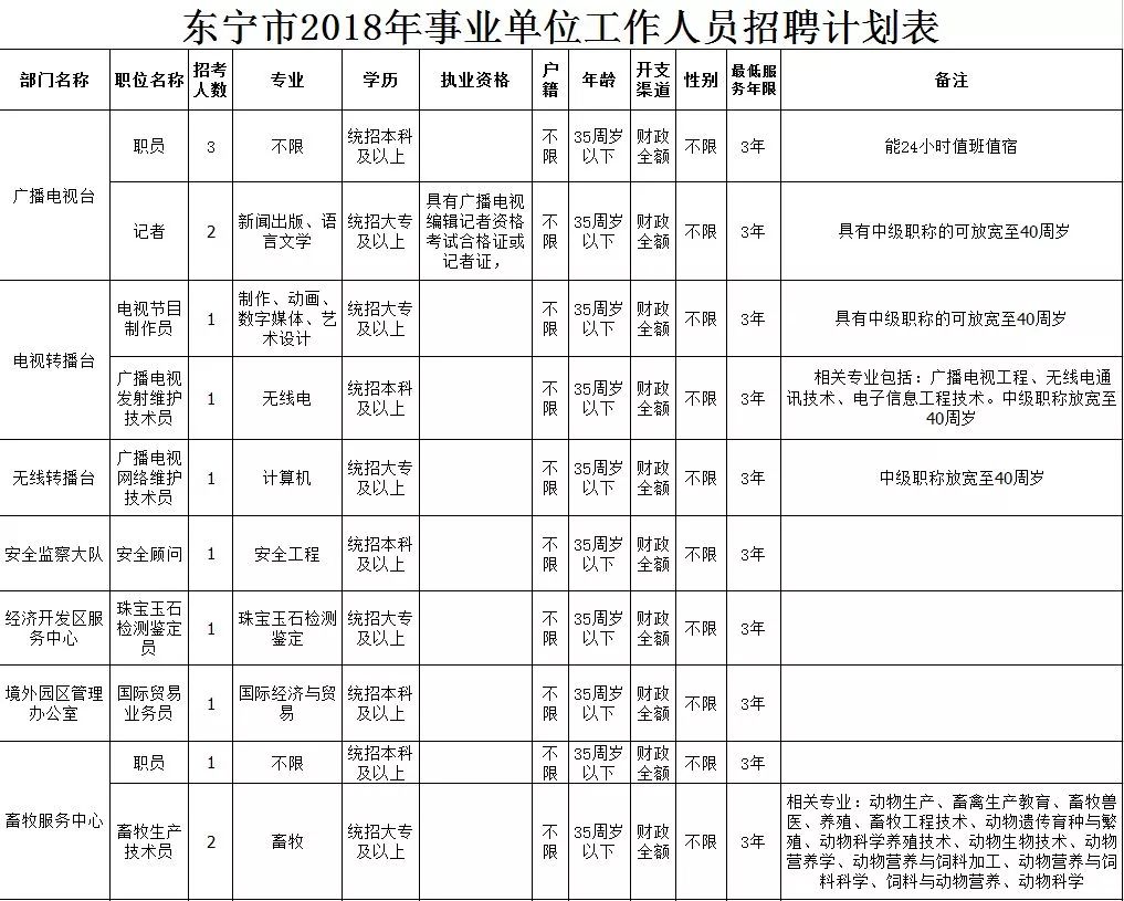 物资回收 第74页