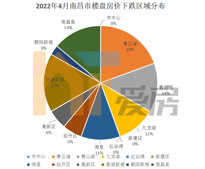 南昌县房价最新动态，趋势、影响因素与前景展望