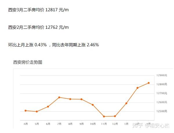 西安南郊房价最新动态及市场走势与影响因素分析