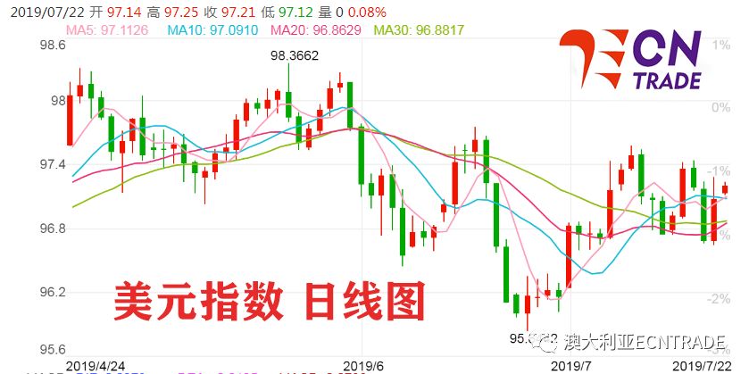 美元兑加元汇率动态，最新消息及市场影响分析