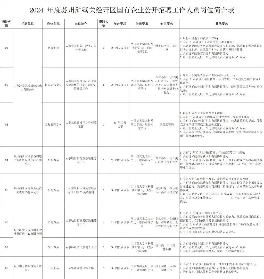 苏州北桥灵峰最新招聘动态及其影响分析