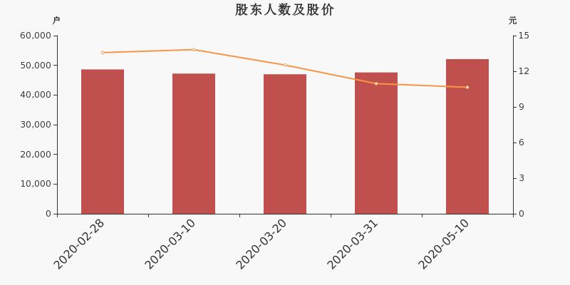 废铜铁铝回收 第72页