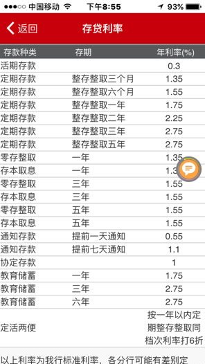 全面解读，最新银行利率变化及其影响因素，助你了解最新银行利息多少钱！