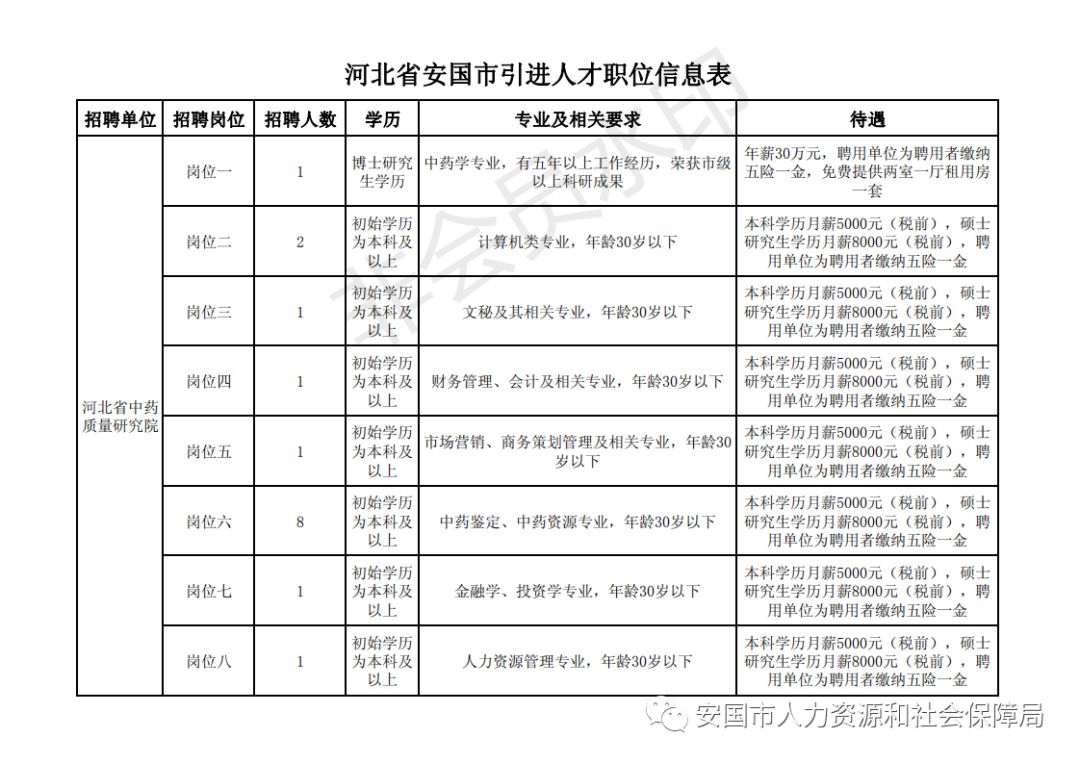 安国招聘网最新招聘信息汇总