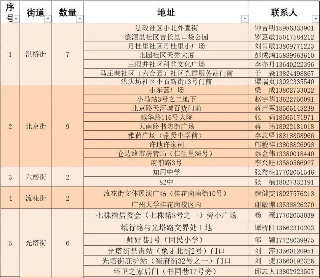 威海张村最新招聘启事，8小时工作制下的机遇与挑战