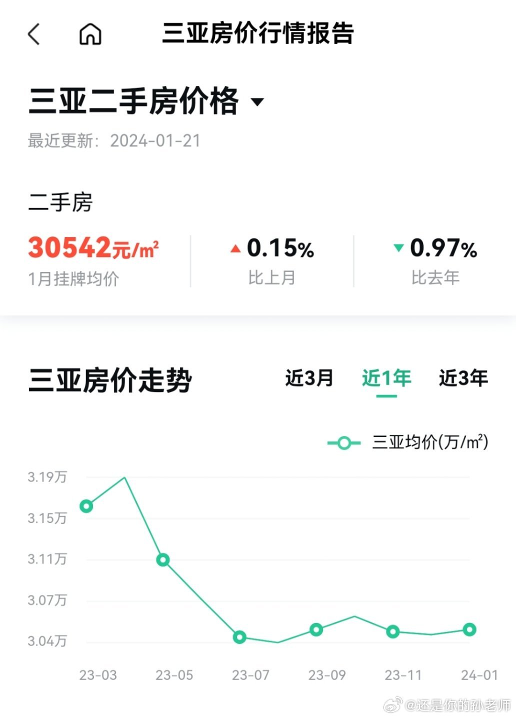 三亚水三千最新房价及动态分析概述