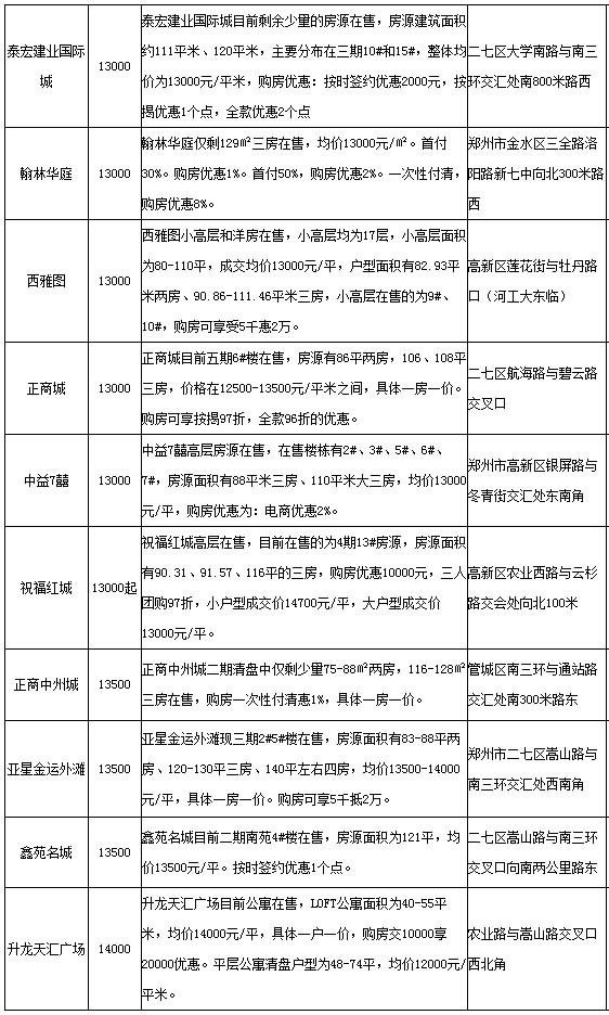 废铜铁铝回收 第69页