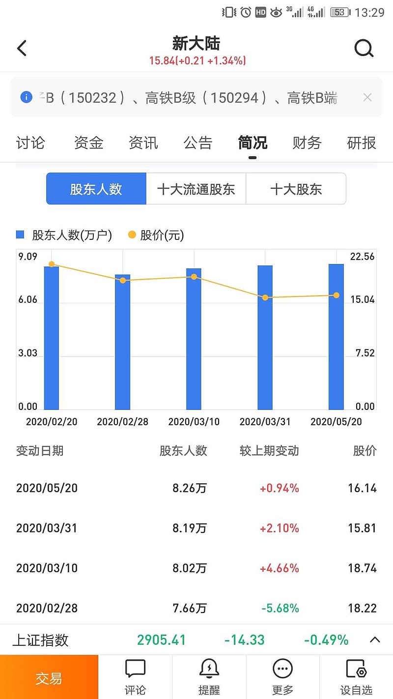 揭秘代码背后的故事，探寻新大陆（代码，000997）的未来发展趋势最新消息