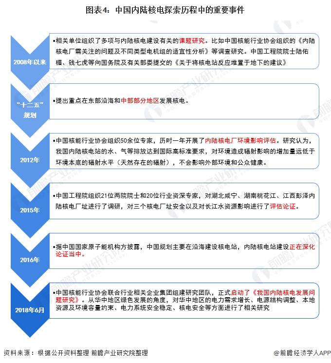 内陆核电启动最新动态，开启清洁能源发展新篇章