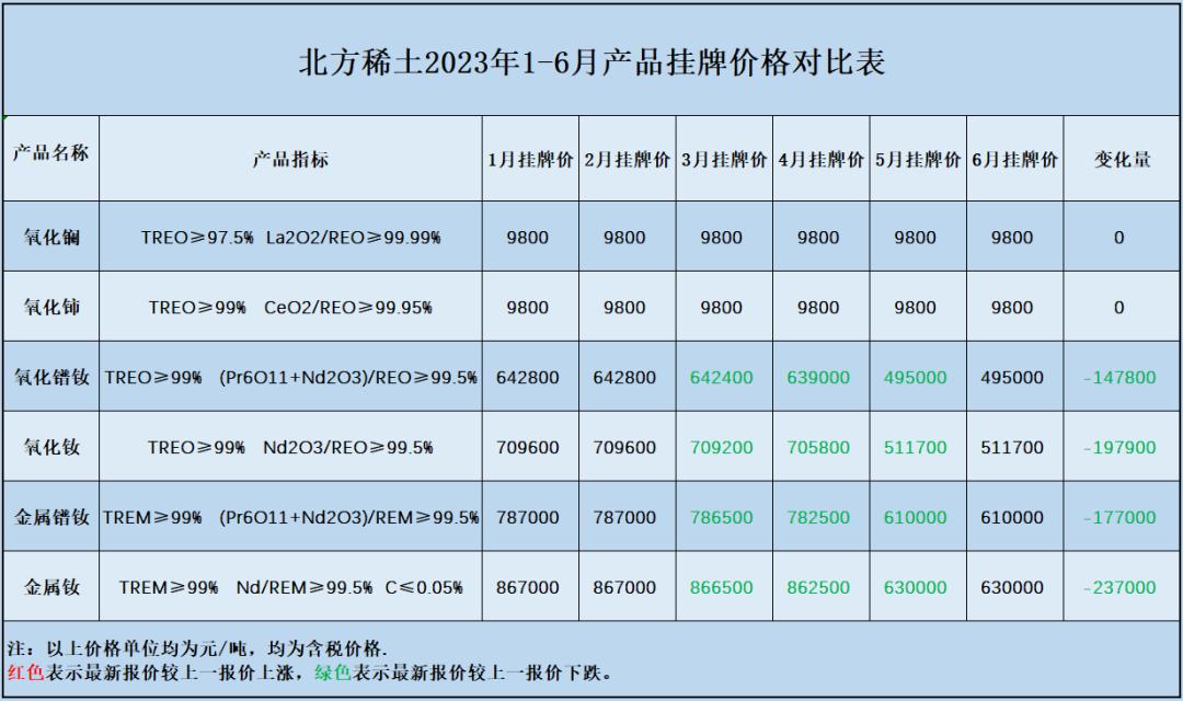 稀土最新市场行情动态，趋势分析、展望与实时动态更新