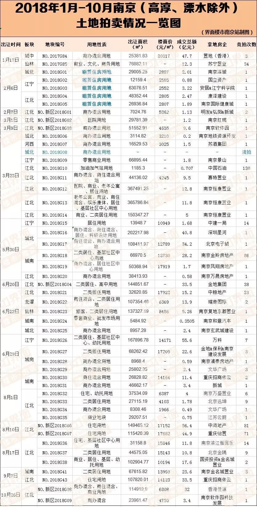 高淳土地出让最新消息，城市发展的强劲驱动力