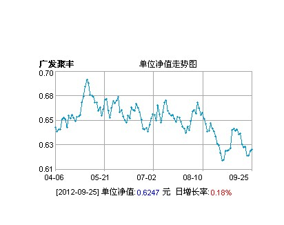 关于基金净值查询的全面解析，今日最新净值报告（针对基金代码，270005）