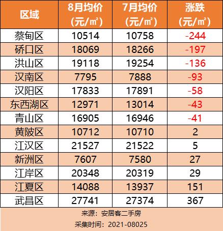 湖北武汉房价最新动态，市场走势及影响因素深度探讨