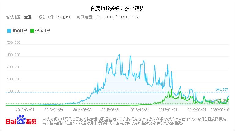 迷你世界官网最新消息，游戏更新与未来展望揭秘