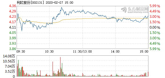 利欧股份最新分红消息与市场解读