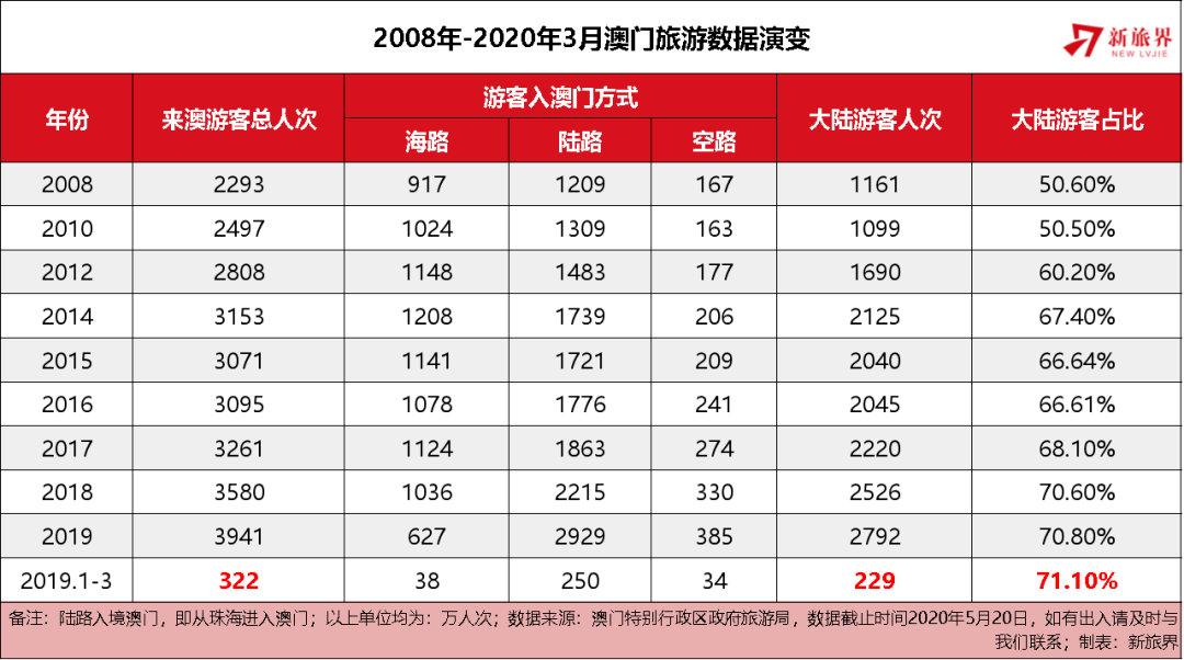 再生资源回收 第62页