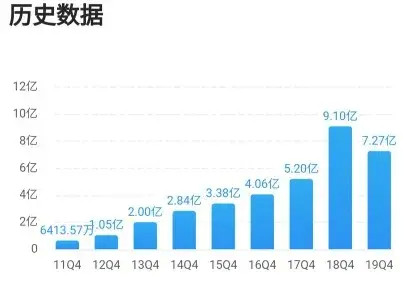 废铜铁铝回收 第128页