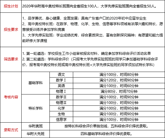 电线电缆回收 第60页