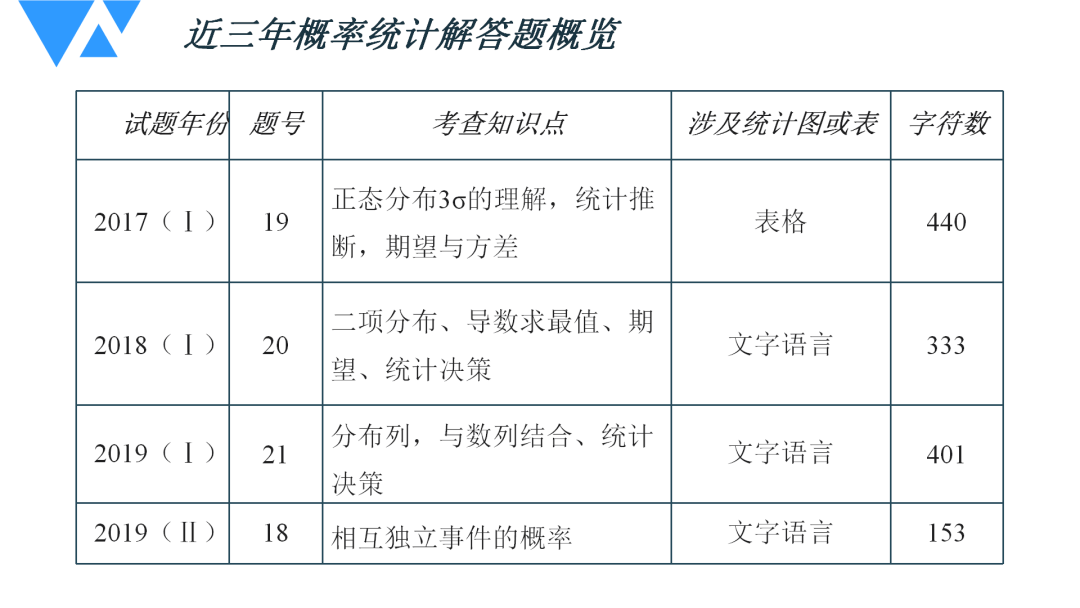 2024新澳最准确资料｜统计解答解释落实