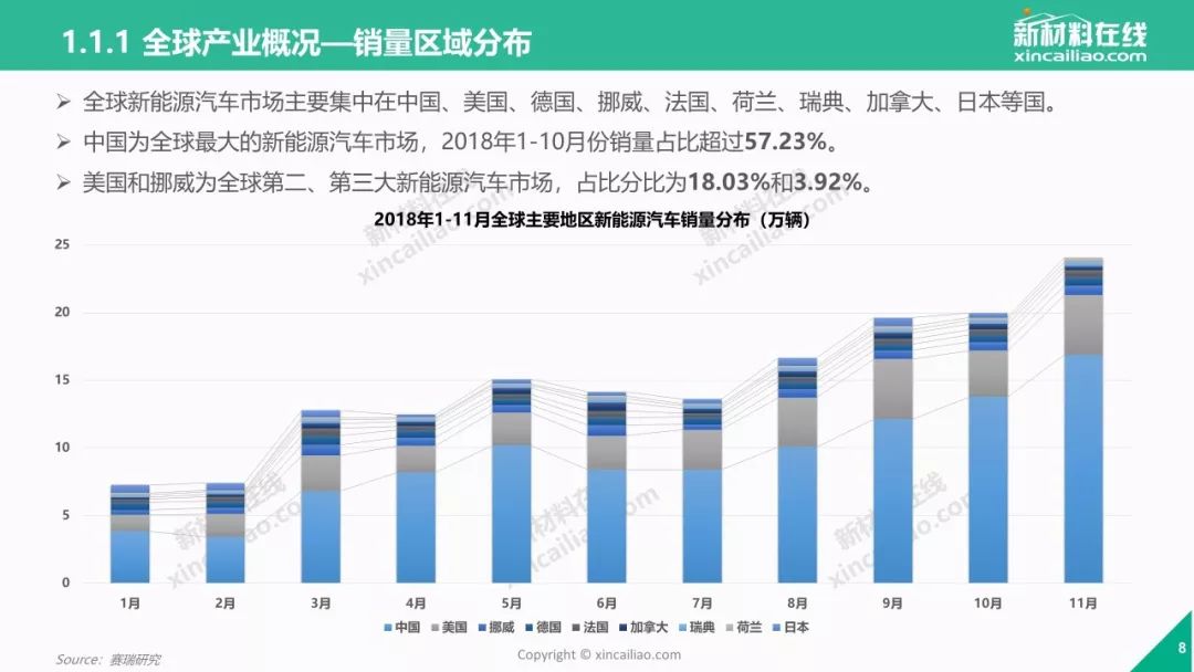 新澳门彩出码综合走势图表大全｜数据解释说明规划