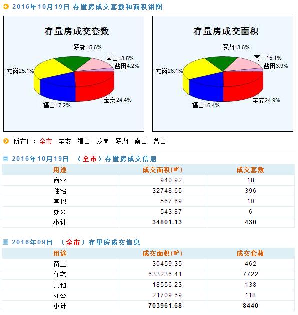 新澳门天天开奖资料大全｜数据解释说明规划