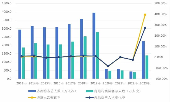 2024澳门天天六开奖怎么玩｜数据解释说明规划