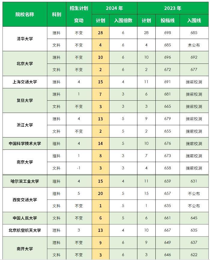 电线电缆回收 第55页