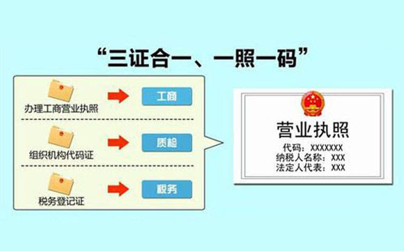 多证合一最新动态，推动营商环境优化，助力企业高速发展