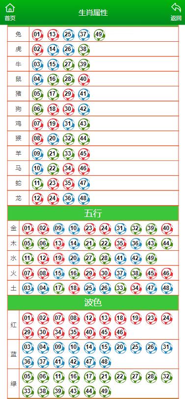 澳门开奖结果+开奖记录表生肖｜实用技巧与详细解析