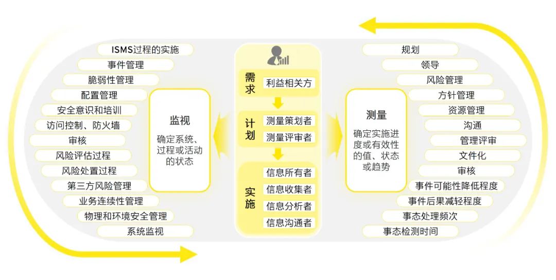 2024澳门免费最精准龙门｜统计解答解释落实