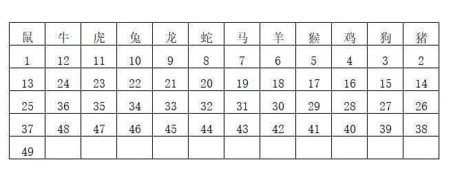 2024年香港王中王开奖结果及枓大生肖年龄｜最新正品含义落实