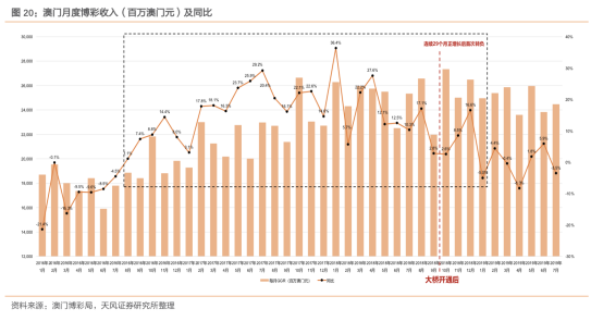 2024澳门资料龙门客栈｜数据解释说明规划