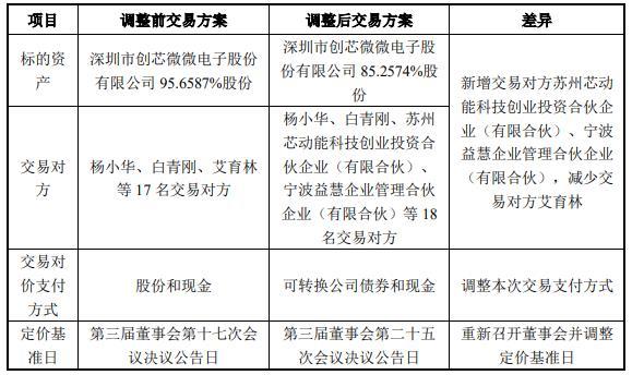 新澳2024正版资料免费公开｜适用计划解析方案