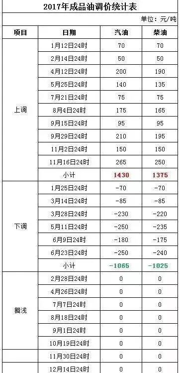 新澳2024今晚开奖结果｜效能解答解释落实