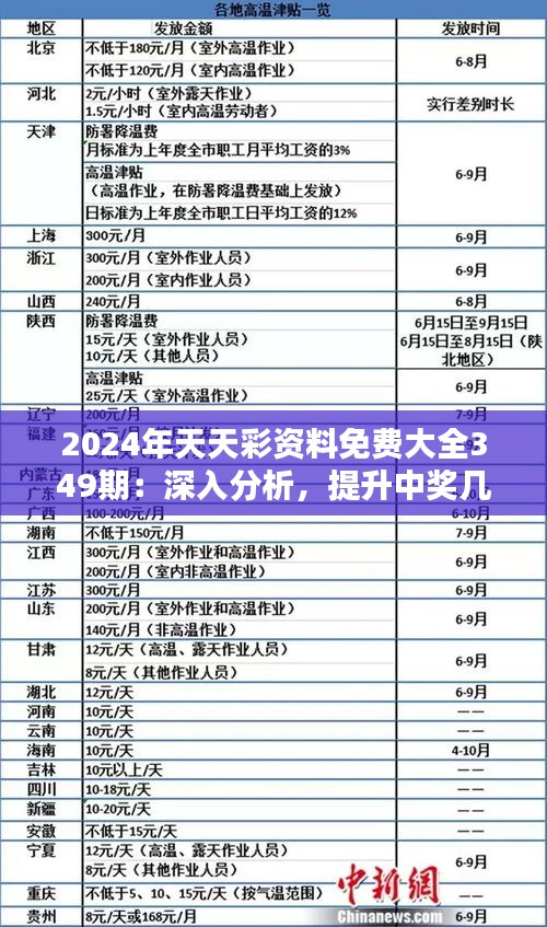 2024年天天彩资料免费大全,重要性解释定义方法_CT49.375