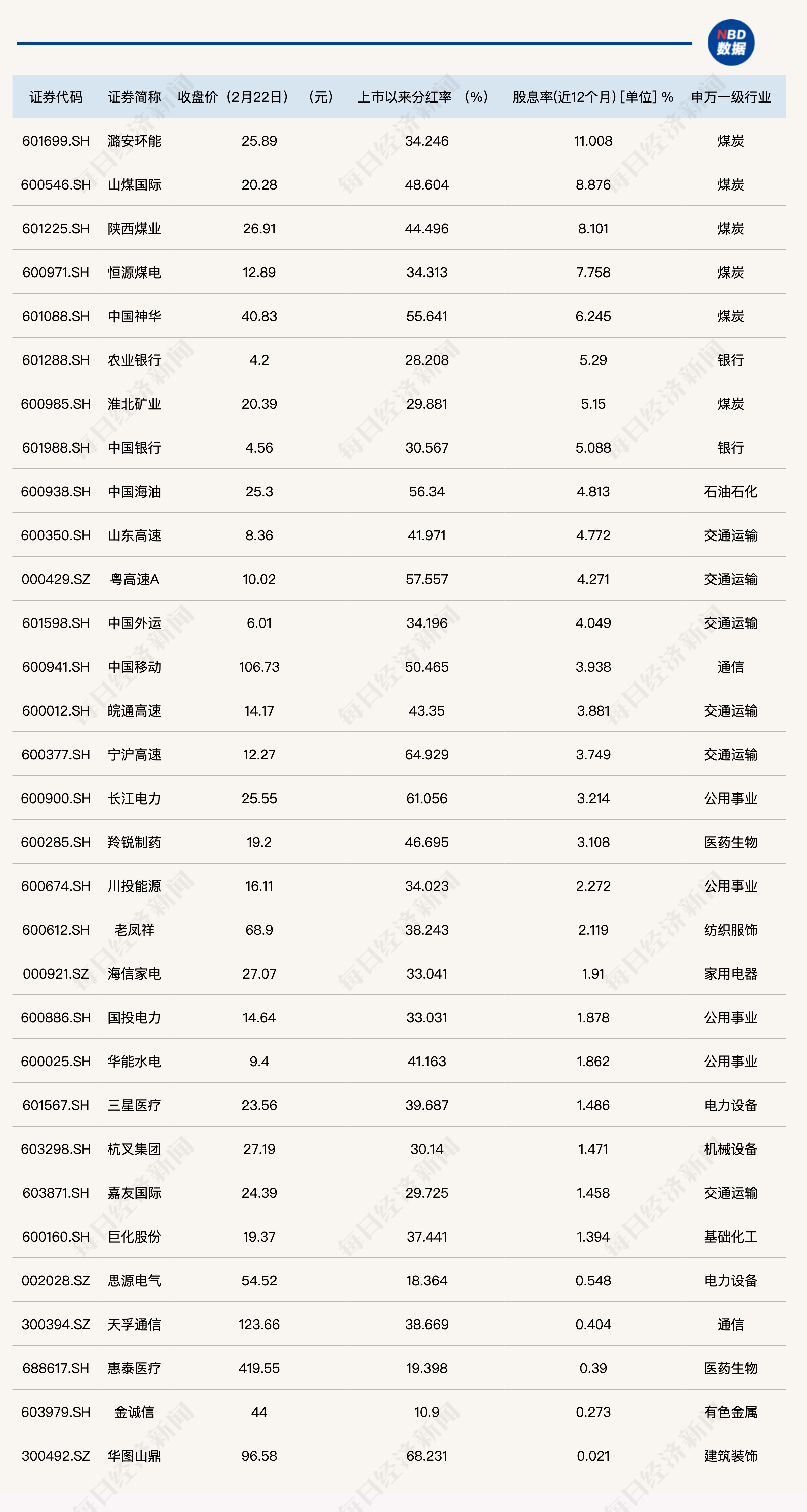 2024年新澳门天天开奖免费查询,高度协调策略执行_增强版58.541