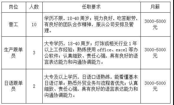 兰考县最新普工招聘信息概览，全面解读兰考县普工招聘市场动态