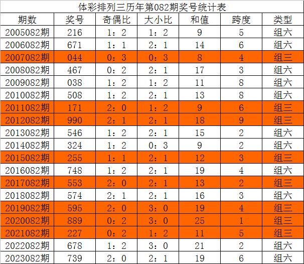 新澳今晚三中三必中一组,定性说明解析_1080p80.542