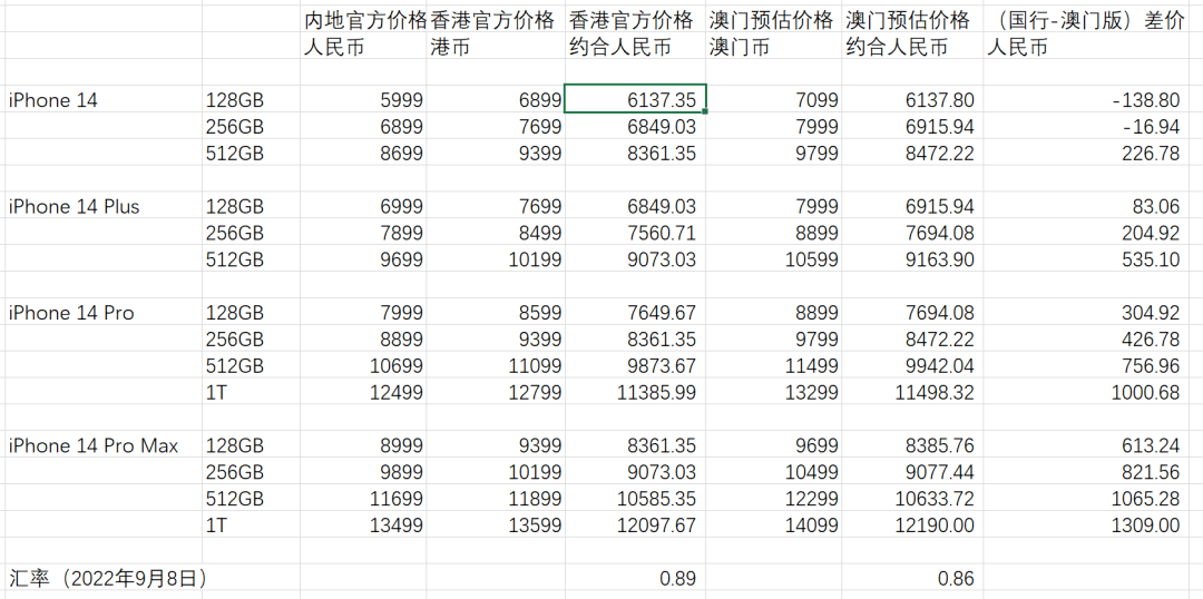 新澳门一码一码100准,数据资料解释落实_iPhone84.522