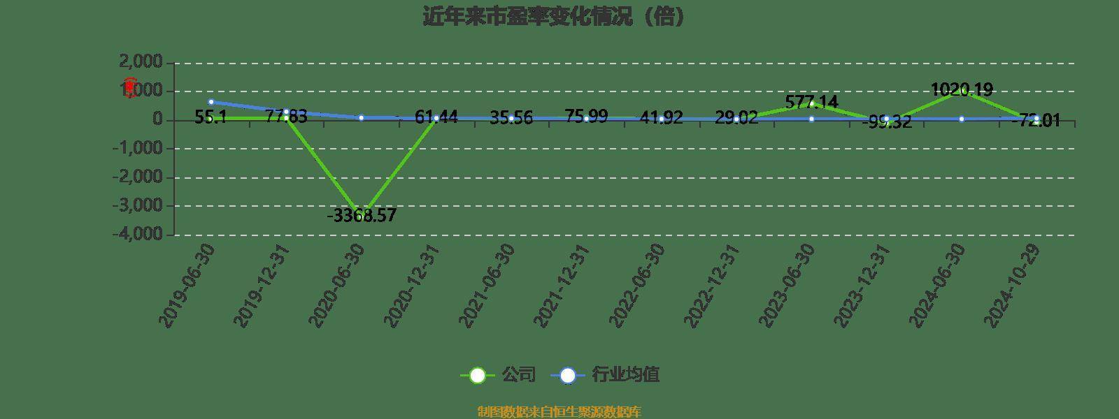 废铜铁铝回收 第29页