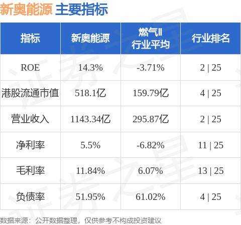 新奥精准免费资料提供,高效方法评估_运动版18.606