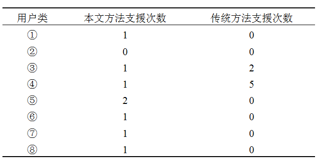 澳门三肖三淮100淮,适用性计划解读_铂金版66.572